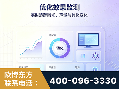 中山-优化效果监测