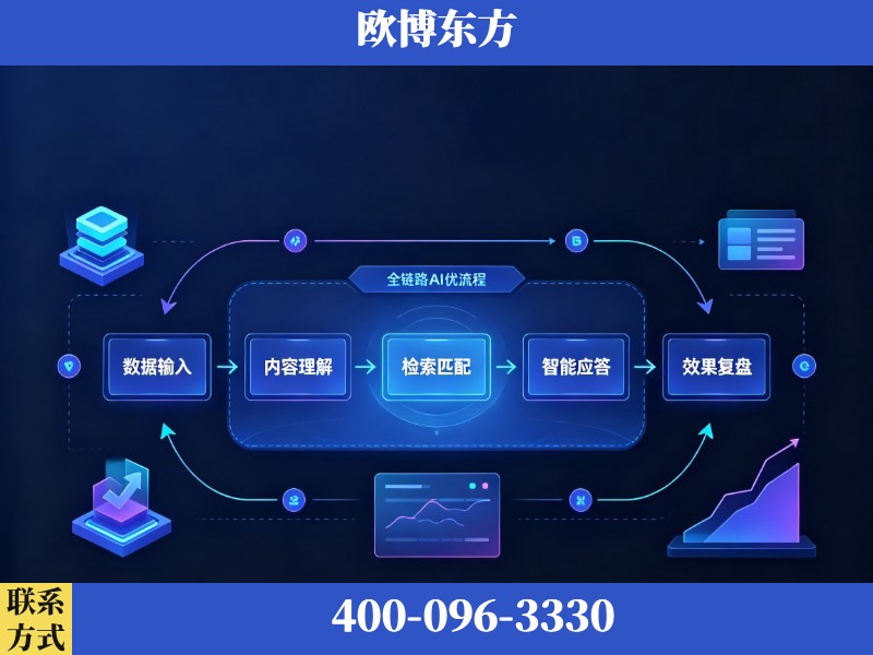 中山-AI品牌声誉